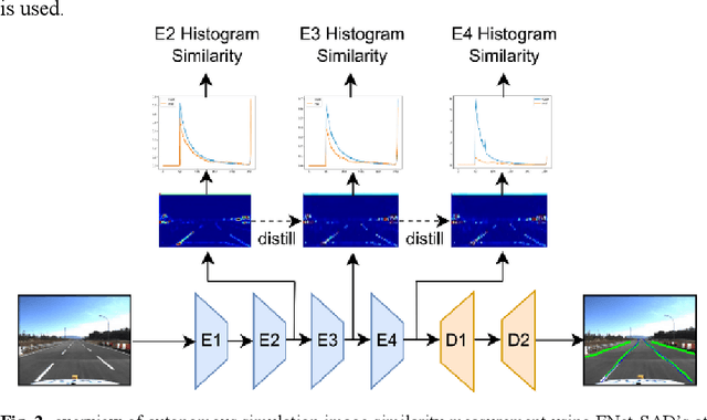 Figure 3 for A Study on Quantifying Sim2Real Image Gap in Autonomous Driving Simulations Using Lane Segmentation Attention Map Similarity