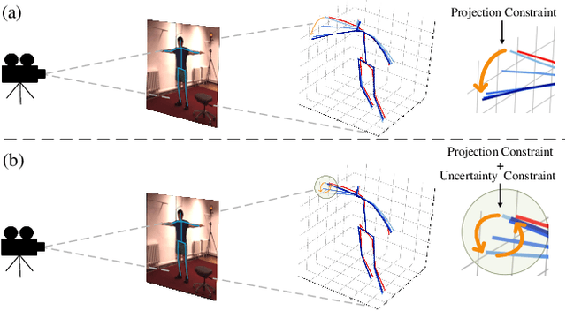 Figure 1 for Uncertainty-Aware Testing-Time Optimization for 3D Human Pose Estimation