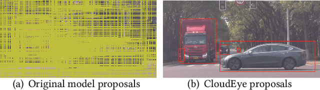 Figure 2 for CloudEye: A New Paradigm of Video Analysis System for Mobile Visual Scenarios