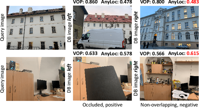 Figure 1 for Breaking the Frame: Image Retrieval by Visual Overlap Prediction