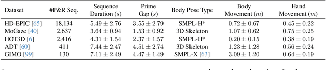 Figure 1 for Prime and Reach: Synthesising Body Motion for Gaze-Primed Object Reach
