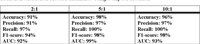 Figure 3 for Comprehensive Methodology for Sample Augmentation in EEG Biomarker Studies for Alzheimers Risk Classification