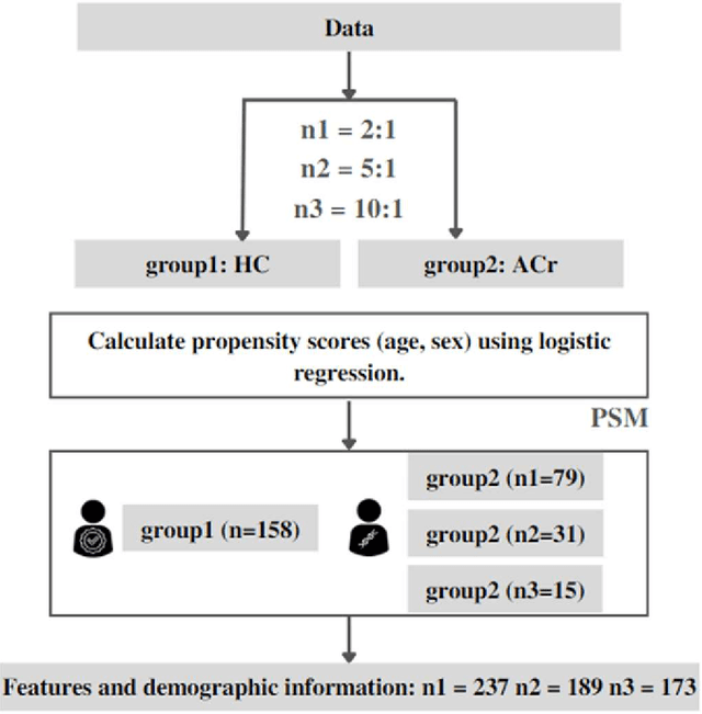 Figure 4 for Comprehensive Methodology for Sample Augmentation in EEG Biomarker Studies for Alzheimers Risk Classification