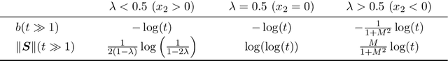 Figure 2 for Grokking at the Edge of Linear Separability