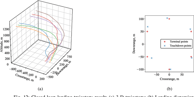Figure 4 for Coordinated guidance and control for multiple parafoil system landing