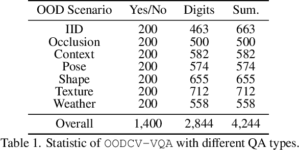 Figure 1 for How Many Unicorns Are in This Image? A Safety Evaluation Benchmark for Vision LLMs