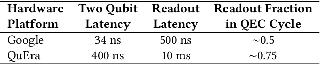 Figure 1 for Enabling Fast and Accurate Neutral Atom Readout through Image Denoising