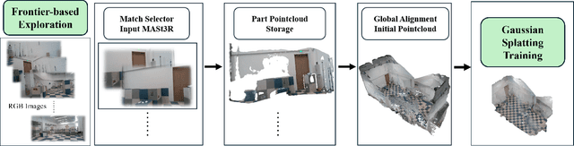 Figure 2 for ExploreGS: a vision-based low overhead framework for 3D scene reconstruction
