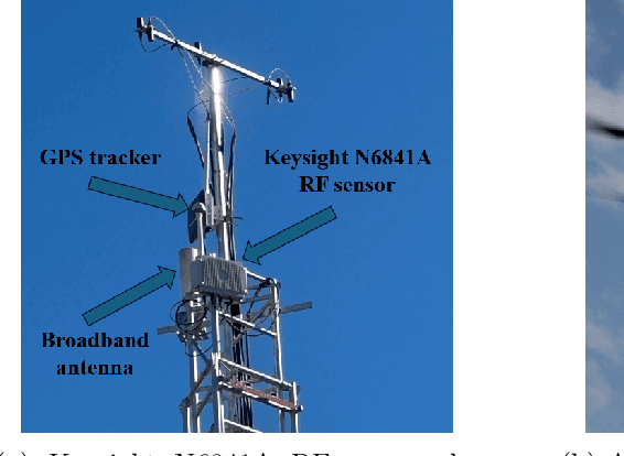Figure 2 for Impact of Altitude, Bandwidth, and NLOS Bias on TDOA-Based 3D UAV Localization: Experimental Results and CRLB Analysis