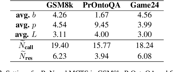 Figure 4 for Rethinking External Slow-Thinking: From Snowball Errors to Probability of Correct Reasoning