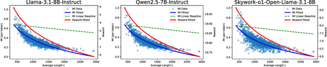 Figure 3 for Rethinking External Slow-Thinking: From Snowball Errors to Probability of Correct Reasoning