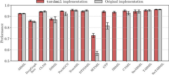 Figure 3 for torchmil: A PyTorch-based library for deep Multiple Instance Learning