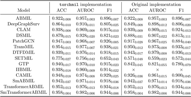 Figure 2 for torchmil: A PyTorch-based library for deep Multiple Instance Learning