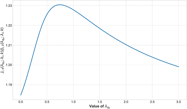 Figure 2 for Note on Follow-the-Perturbed-Leader in Combinatorial Semi-Bandit Problems