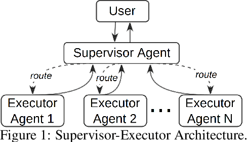 Figure 1 for MARVEL: Multi-Agent RTL Vulnerability Extraction using Large Language Models