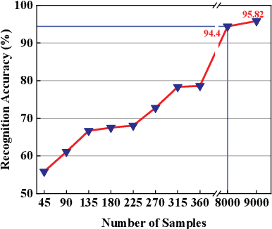 Figure 3 for G3R: Generating Rich and Fine-grained mmWave Radar Data from 2D Videos for Generalized Gesture Recognition