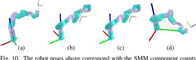 Figure 2 for ODE Methods for Computing One-Dimensional Self-Motion Manifolds