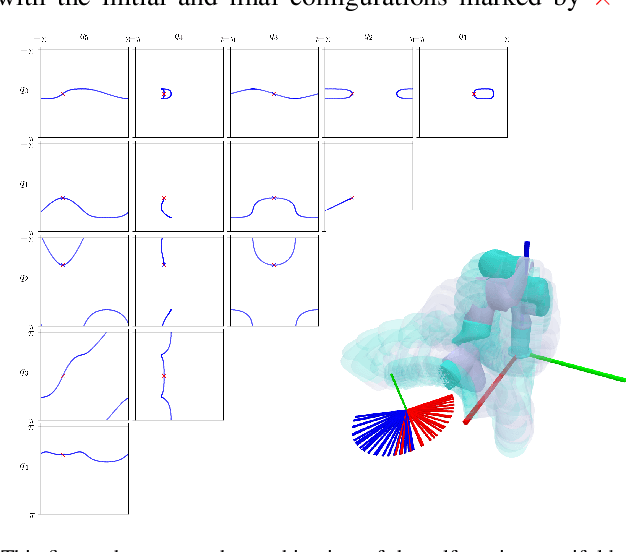 Figure 3 for ODE Methods for Computing One-Dimensional Self-Motion Manifolds