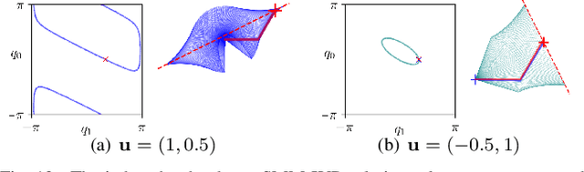 Figure 4 for ODE Methods for Computing One-Dimensional Self-Motion Manifolds