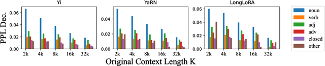 Figure 4 for What Kinds of Tokens Benefit from Distant Text? An Analysis on Long Context Language Modeling