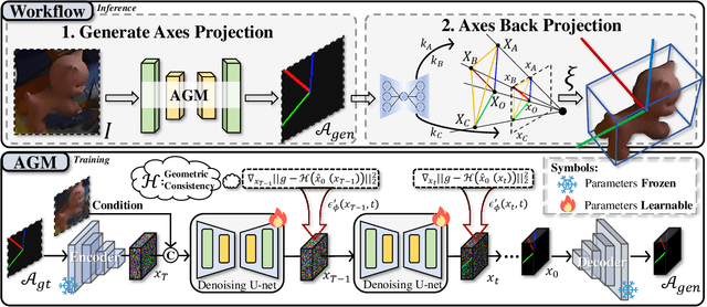 Figure 2 for AxisPose: Model-Free Matching-Free Single-Shot 6D Object Pose Estimation via Axis Generation
