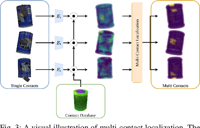Figure 3 for HyperTaxel: Hyper-Resolution for Taxel-Based Tactile Signals Through Contrastive Learning
