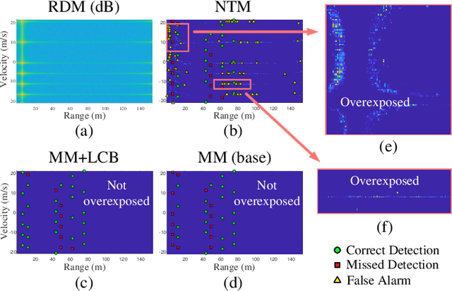 Figure 3 for LCB-CV-UNet: Enhanced Detector for High Dynamic Range Radar Signals