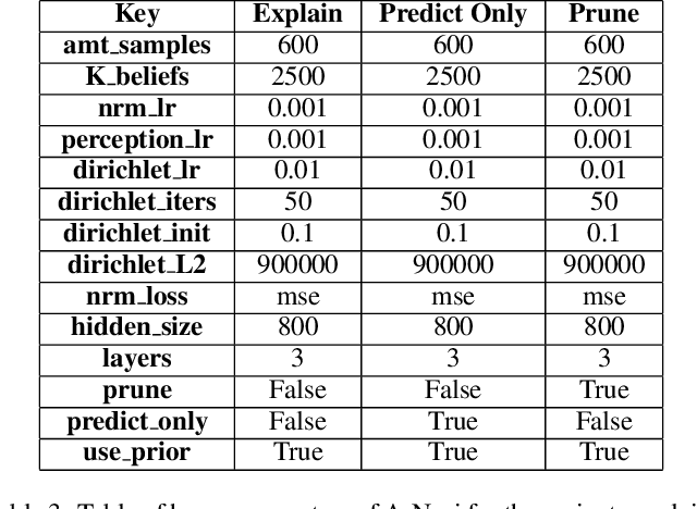 Figure 4 for On Scaling Neurosymbolic Programming through Guided Logical Inference