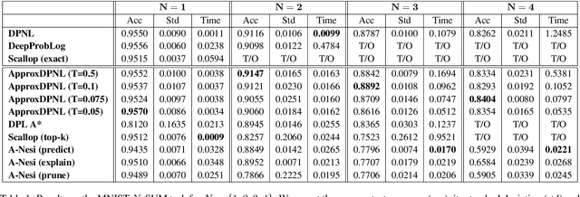Figure 1 for On Scaling Neurosymbolic Programming through Guided Logical Inference