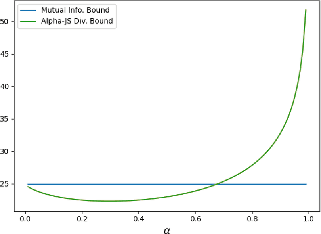 Figure 3 for Bounds on the Excess Minimum Risk via Generalized Information Divergence Measures