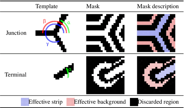 Figure 2 for Characterization of Magnetic Labyrinthine Structures through Junctions and Terminals Detection using Template Matching and CNN