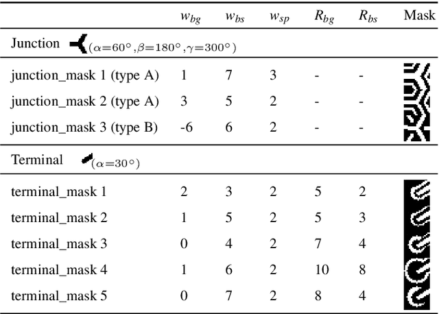 Figure 4 for Characterization of Magnetic Labyrinthine Structures through Junctions and Terminals Detection using Template Matching and CNN