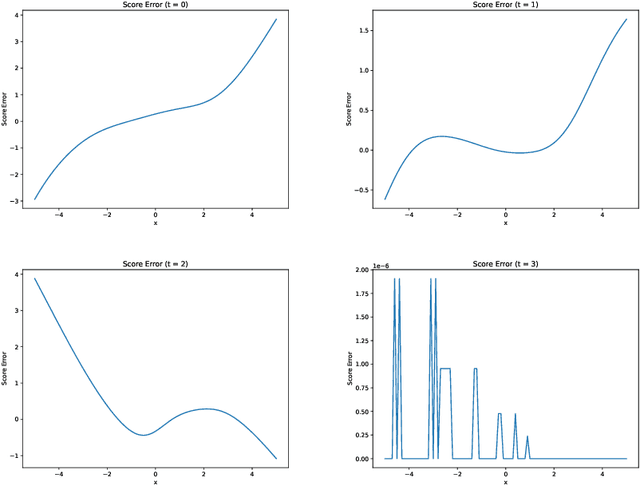 Figure 3 for Reverse-BSDE Monte Carlo