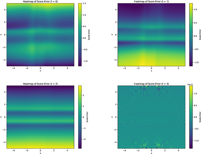 Figure 4 for Reverse-BSDE Monte Carlo