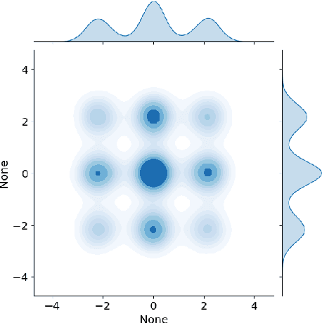 Figure 2 for Reverse-BSDE Monte Carlo