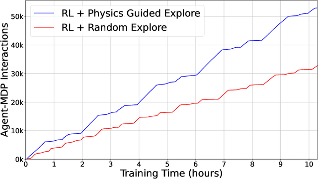Figure 4 for RL for Mitigating Cascading Failures: Targeted Exploration via Sensitivity Factors