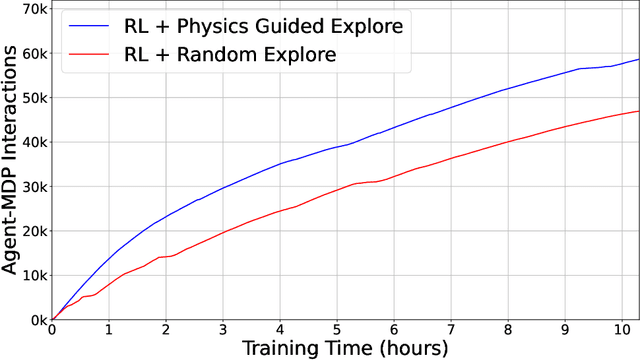 Figure 2 for RL for Mitigating Cascading Failures: Targeted Exploration via Sensitivity Factors