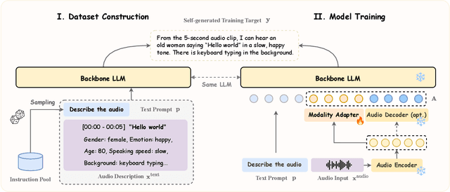 Figure 2 for DeSTA2.5-Audio: Toward General-Purpose Large Audio Language Model with Self-Generated Cross-Modal Alignment