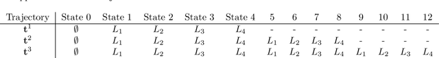 Figure 2 for Revisiting Landmarks: Learning from Previous Plans to Generalize over Problem Instances