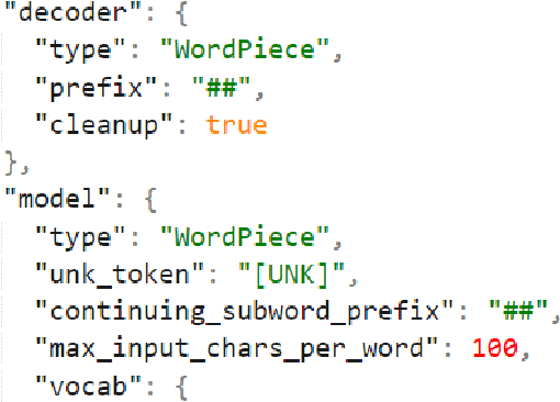 Figure 1 for Morphological evaluation of subwords vocabulary used by BETO language model