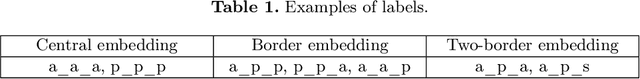 Figure 2 for Revealing the Hidden Temporal Structure of HubertSoft Embeddings based on the Russian Phonetic Corpus