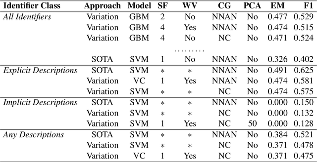 Figure 4 for What Makes a Good Dataset for Symbol Description Reading?