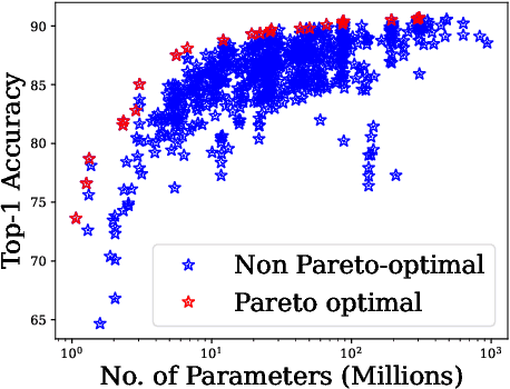 Figure 2 for Meta-Learning and Synthetic Data for Automated Pretraining and Finetuning