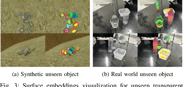Figure 3 for TranSplat: Surface Embedding-guided 3D Gaussian Splatting for Transparent Object Manipulation