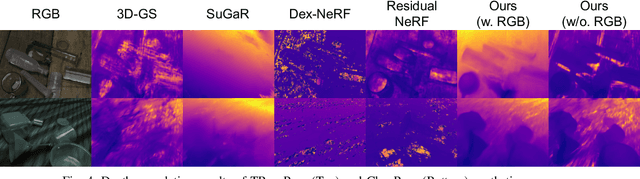 Figure 4 for TranSplat: Surface Embedding-guided 3D Gaussian Splatting for Transparent Object Manipulation