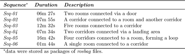 Figure 2 for Vision-based Situational Graphs Generating Optimizable 3D Scene Representations