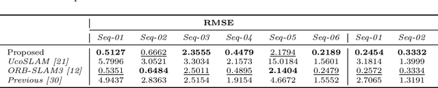 Figure 4 for Vision-based Situational Graphs Generating Optimizable 3D Scene Representations