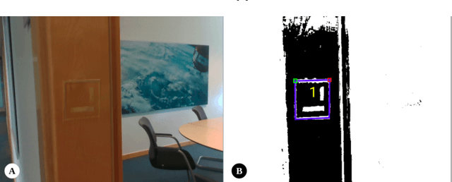 Figure 3 for Vision-based Situational Graphs Generating Optimizable 3D Scene Representations