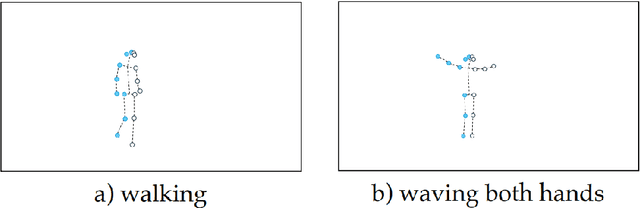 Figure 2 for Approaches to human activity recognition via passive radar