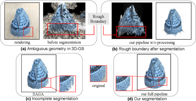 Figure 1 for Segment Anything in 3D Gaussians